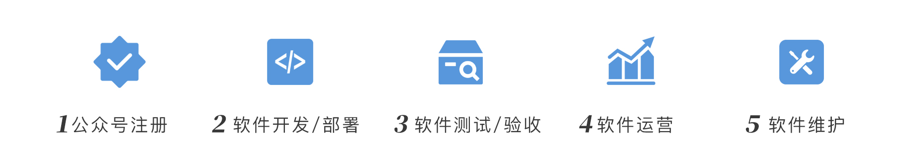 &#24320;&#20113;&#30331;&#38470;&#20837;&#21475;&#45;&#24320;&#20113;&#40;&#20013;&#22269;&#41;